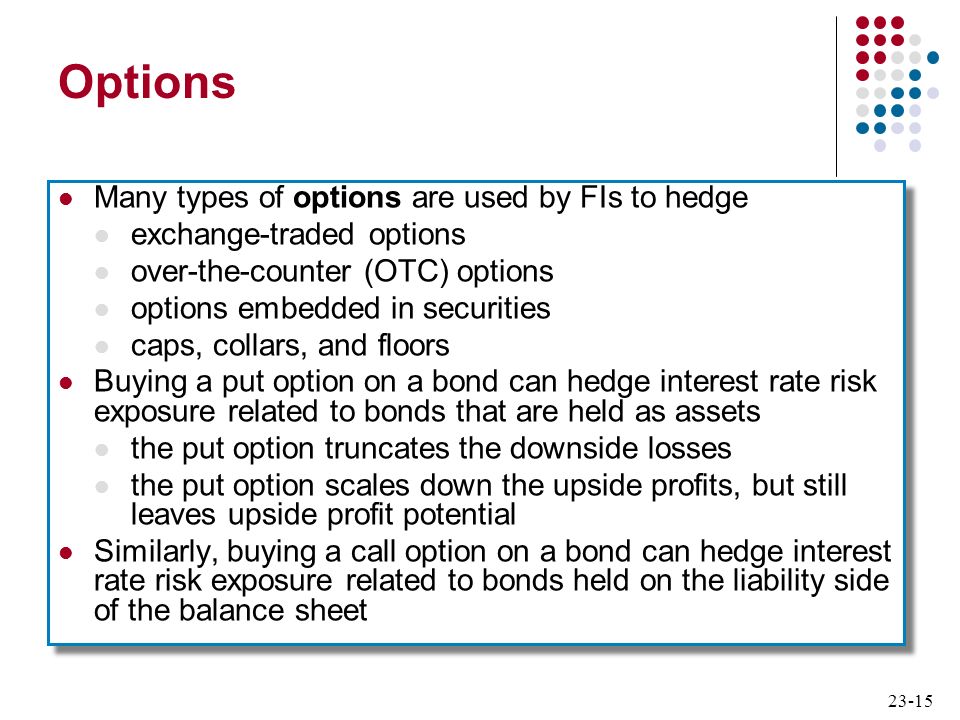 exchange traded interest rate options